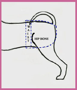 Measurements